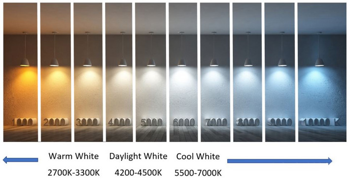 合創(chuàng)未來照明色溫墻